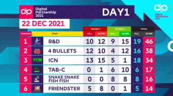 Digital Partnership 2021 : DAY1 Scoreboard