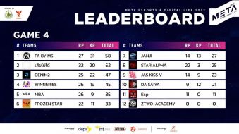 META Thailand 2022 : Free Fire Regional Qualifier ภาคเหนือ
